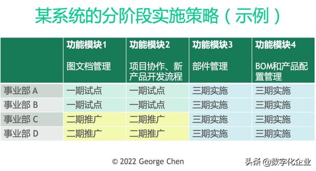 咨詢案例｜IT系統(tǒng)的投資效益分析（it項目管理案例分析）