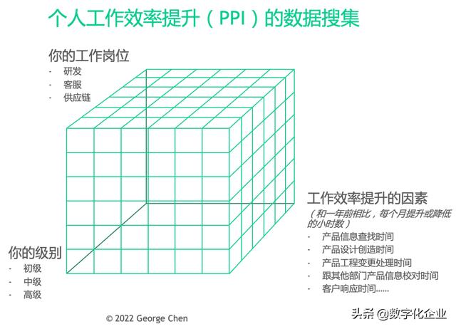 咨詢案例｜IT系統(tǒng)的投資效益分析（it項目管理案例分析）