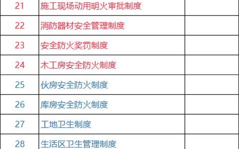施工單位項目部各項管理制度職責、規定范本匯總整理（施工單位項目部管理規章制度）