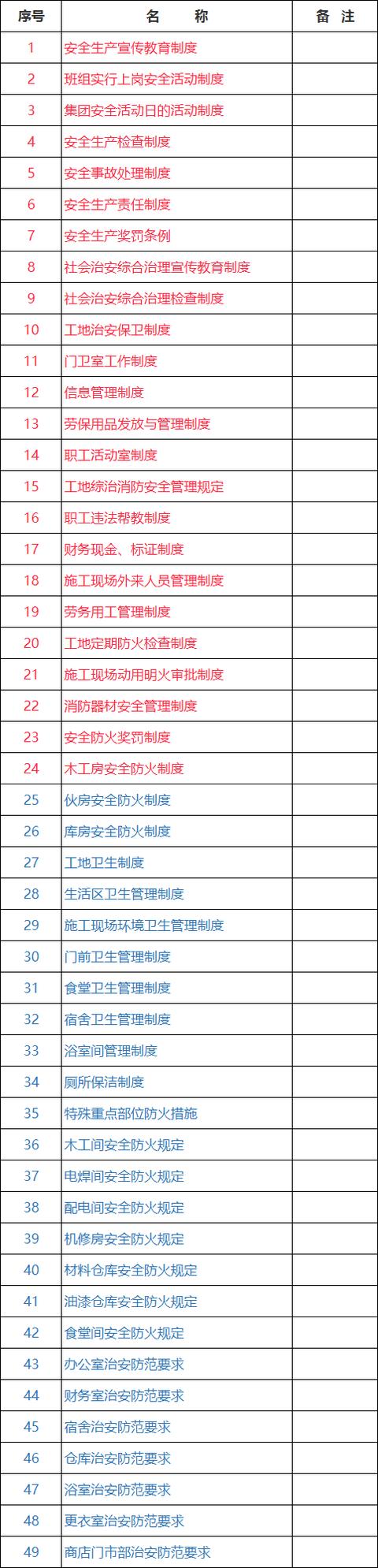 施工单位项目部各项管理制度职责、规定范本汇总整理（施工单位项目部管理规章制度）