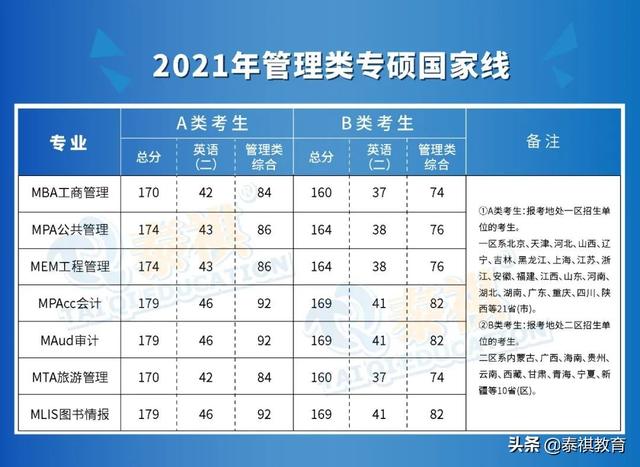 管理類專碩七大專業(yè)哪個(gè)難度最低？（管理學(xué)的專碩有哪些）