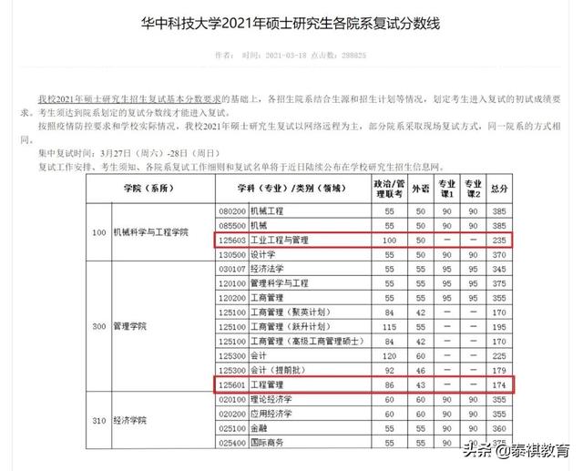 管理類專碩七大專業(yè)哪個(gè)難度最低？（管理學(xué)的專碩有哪些）