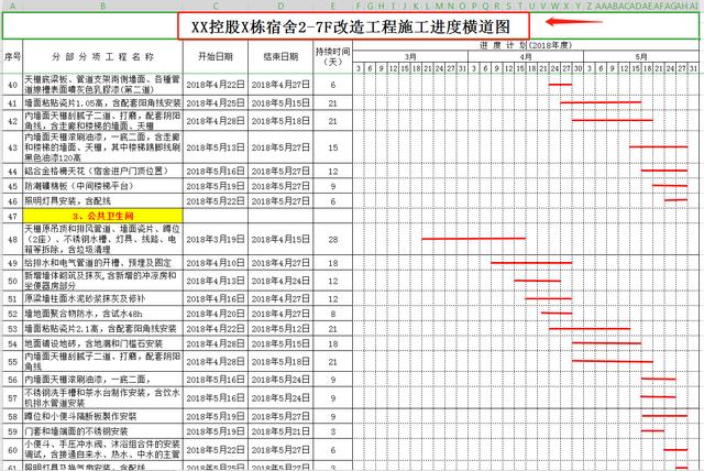 8個施工進度計劃橫道圖模板，輸入日期自動成圖，直接套用速領（施工進度計劃表橫道圖自動生成版）"