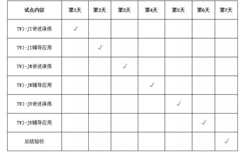 企業導入TWI訓練體系的六大步驟！「標桿精益」（twi訓練方法的基本流程包括）