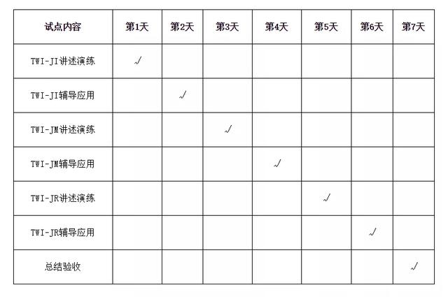 企業(yè)導(dǎo)入TWI訓(xùn)練體系的六大步驟！「標(biāo)桿精益」（twi訓(xùn)練方法的基本流程包括）
