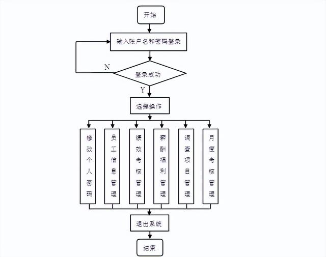 基于JSP的人力資源管理系統（基于jsp的人力資源管理系統的設計與實現開題報告）