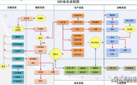 物流信息化系統與erp的（erp系統的物流管理）