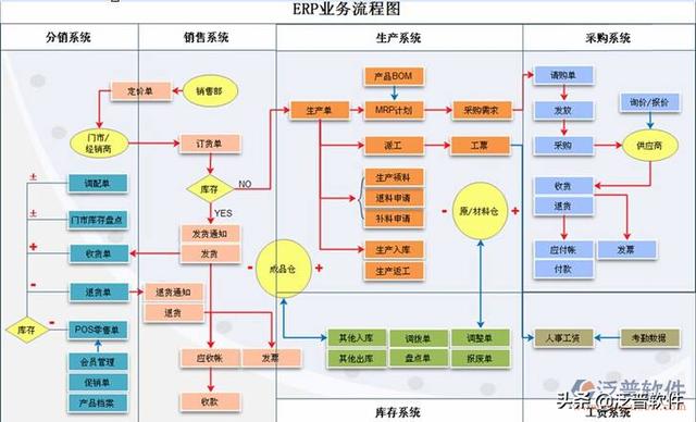 物流信息化系統與erp的（erp系統的物流管理）
