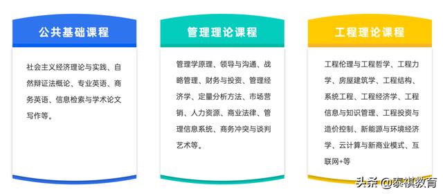 MEM四大招生方向都學(xué)什么課程？一文帶你快速了解（mem要學(xué)哪些課程）