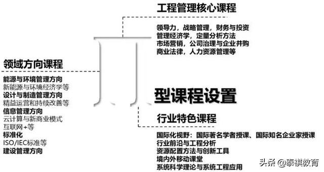 MEM四大招生方向都學(xué)什么課程？一文帶你快速了解（mem要學(xué)哪些課程）