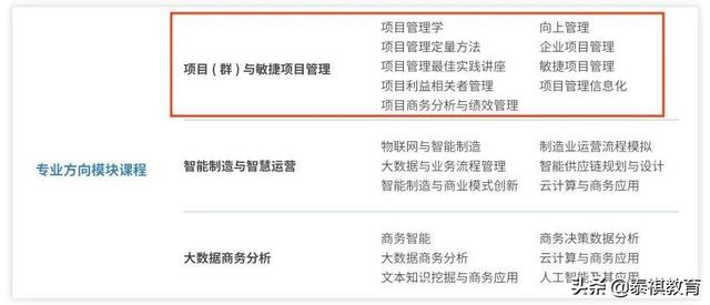MEM四大招生方向都學(xué)什么課程？一文帶你快速了解（mem要學(xué)哪些課程）