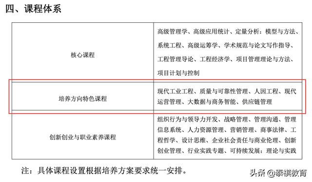 MEM四大招生方向都學(xué)什么課程？一文帶你快速了解（mem要學(xué)哪些課程）