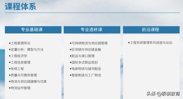 MEM四大招生方向都學(xué)什么課程？一文帶你快速了解（mem要學(xué)哪些課程）