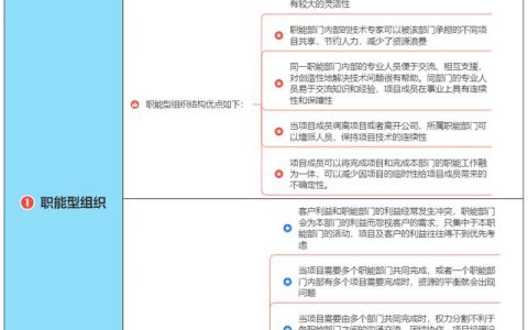 一圖了解職能型、項目型和矩陣型組織的優(yōu)缺點（職能型矩陣型項目型組織的區(qū)別）