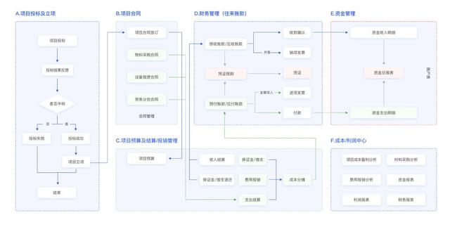 萬搭云 - 數十億的工程項目，如何做好數字化管理？（項目管理云平臺建設）