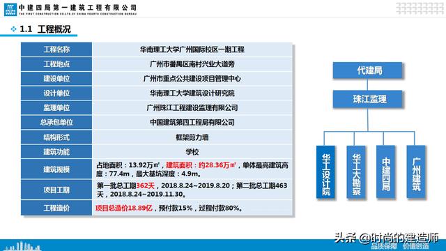 中建EPC項(xiàng)目管理與最新科技創(chuàng)新（實(shí)例）（中建epc項(xiàng)目策劃）