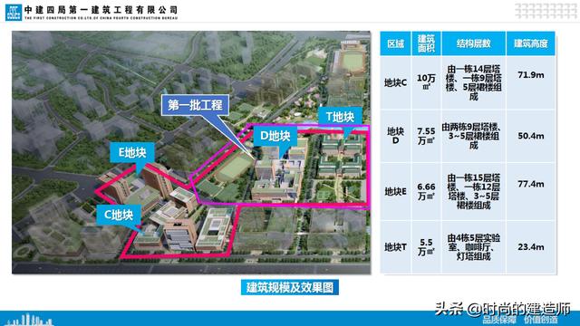中建EPC項(xiàng)目管理與最新科技創(chuàng)新（實(shí)例）（中建epc項(xiàng)目策劃）