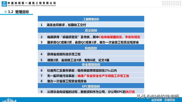 中建EPC項(xiàng)目管理與最新科技創(chuàng)新（實(shí)例）（中建epc項(xiàng)目策劃）