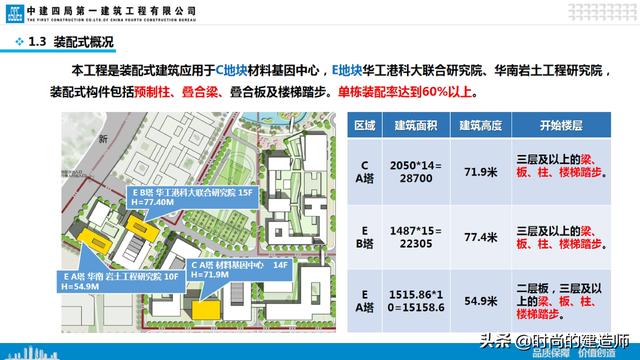 中建EPC項(xiàng)目管理與最新科技創(chuàng)新（實(shí)例）（中建epc項(xiàng)目策劃）