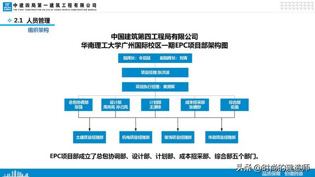 中建EPC項(xiàng)目管理與最新科技創(chuàng)新（實(shí)例）（中建epc項(xiàng)目策劃）