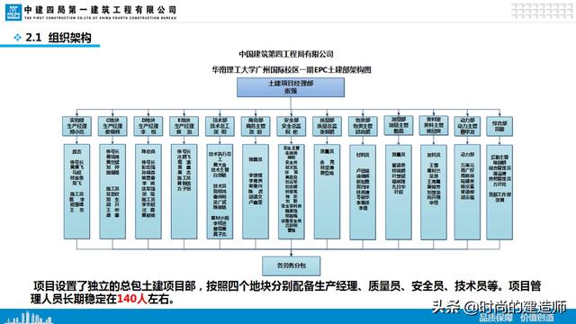 中建EPC項(xiàng)目管理與最新科技創(chuàng)新（實(shí)例）（中建epc項(xiàng)目策劃）