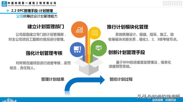 中建EPC項(xiàng)目管理與最新科技創(chuàng)新（實(shí)例）（中建epc項(xiàng)目策劃）