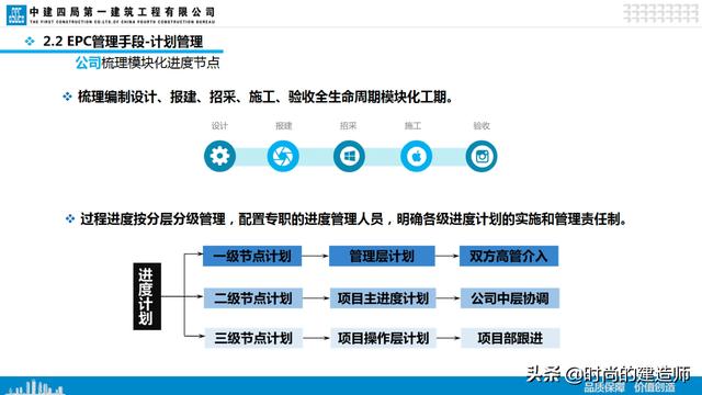 中建EPC項(xiàng)目管理與最新科技創(chuàng)新（實(shí)例）（中建epc項(xiàng)目策劃）