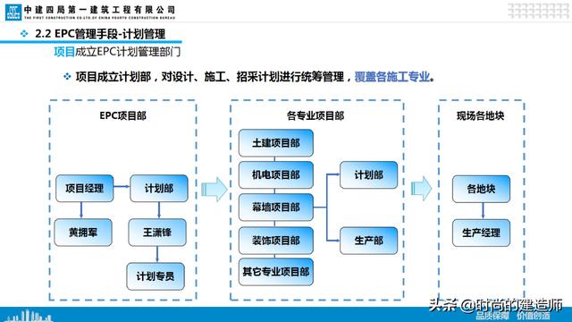 中建EPC項(xiàng)目管理與最新科技創(chuàng)新（實(shí)例）（中建epc項(xiàng)目策劃）