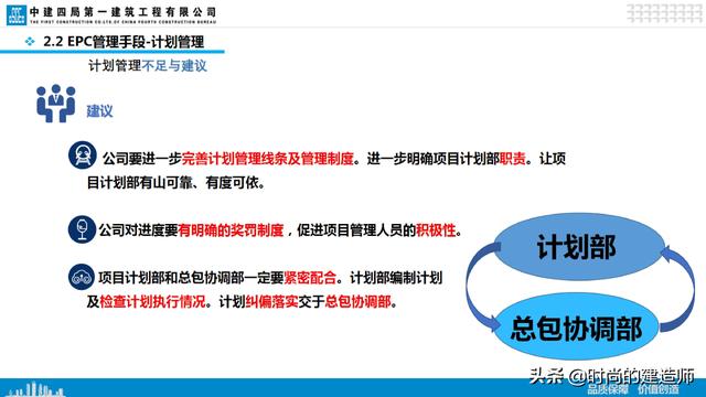 中建EPC項(xiàng)目管理與最新科技創(chuàng)新（實(shí)例）（中建epc項(xiàng)目策劃）
