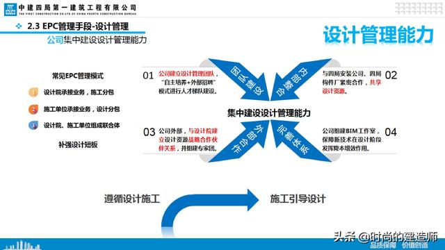 中建EPC項(xiàng)目管理與最新科技創(chuàng)新（實(shí)例）（中建epc項(xiàng)目策劃）