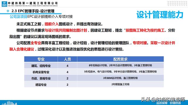 中建EPC項(xiàng)目管理與最新科技創(chuàng)新（實(shí)例）（中建epc項(xiàng)目策劃）