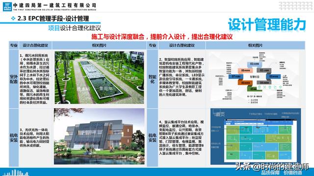 中建EPC項(xiàng)目管理與最新科技創(chuàng)新（實(shí)例）（中建epc項(xiàng)目策劃）