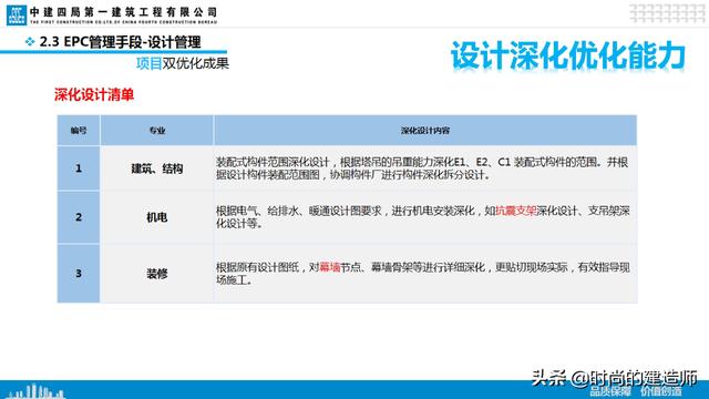 中建EPC項(xiàng)目管理與最新科技創(chuàng)新（實(shí)例）（中建epc項(xiàng)目策劃）