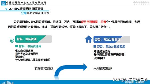中建EPC項(xiàng)目管理與最新科技創(chuàng)新（實(shí)例）（中建epc項(xiàng)目策劃）