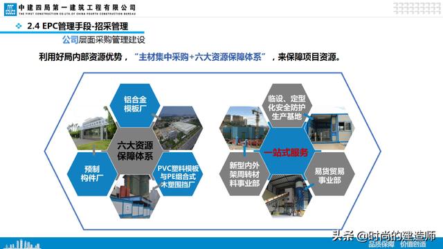 中建EPC項(xiàng)目管理與最新科技創(chuàng)新（實(shí)例）（中建epc項(xiàng)目策劃）