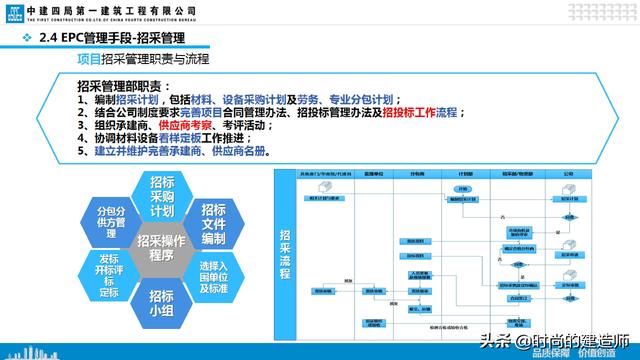 中建EPC項(xiàng)目管理與最新科技創(chuàng)新（實(shí)例）（中建epc項(xiàng)目策劃）