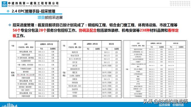 中建EPC項(xiàng)目管理與最新科技創(chuàng)新（實(shí)例）（中建epc項(xiàng)目策劃）