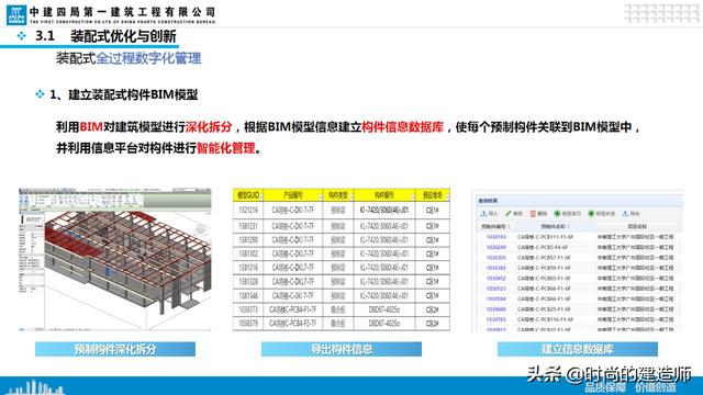 中建EPC項(xiàng)目管理與最新科技創(chuàng)新（實(shí)例）（中建epc項(xiàng)目策劃）