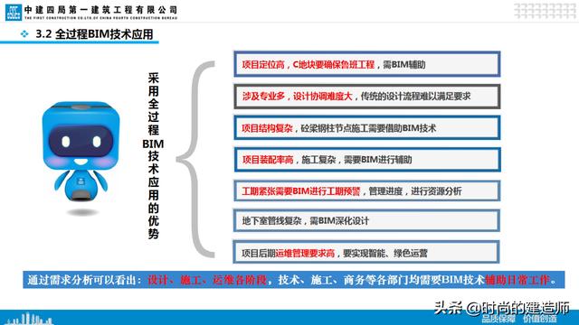 中建EPC項(xiàng)目管理與最新科技創(chuàng)新（實(shí)例）（中建epc項(xiàng)目策劃）