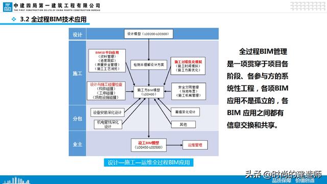 中建EPC項(xiàng)目管理與最新科技創(chuàng)新（實(shí)例）（中建epc項(xiàng)目策劃）