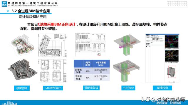 中建EPC項(xiàng)目管理與最新科技創(chuàng)新（實(shí)例）（中建epc項(xiàng)目策劃）