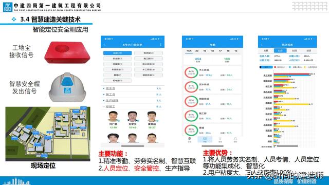 中建EPC項(xiàng)目管理與最新科技創(chuàng)新（實(shí)例）（中建epc項(xiàng)目策劃）