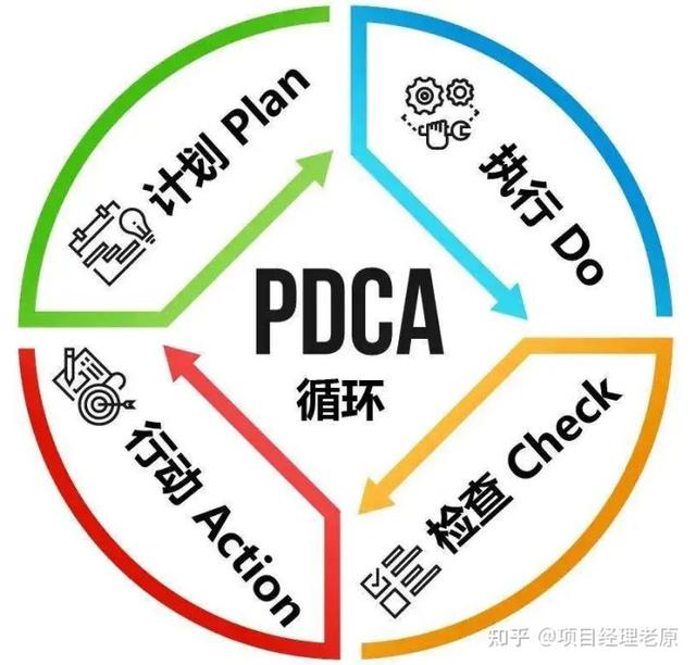 多個項目的進度管理怎么做？抓住這3點就夠了（項目進度管理6個過程）