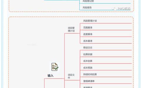 如何建立風(fēng)險預(yù)警機(jī)制？如何對項(xiàng)目的整個生命周期進(jìn)行管控？（如何建立風(fēng)險預(yù)警體系）