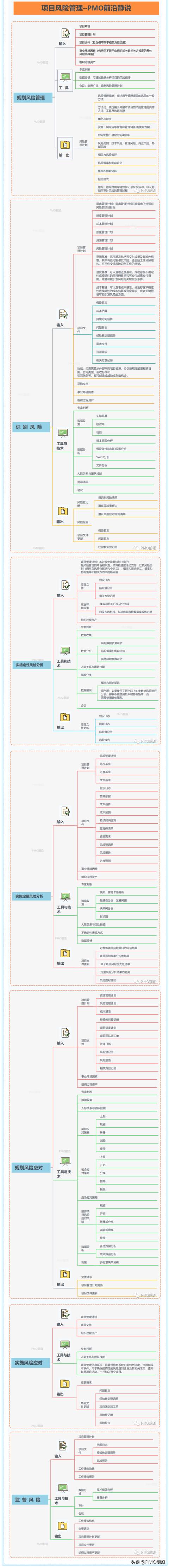 如何建立風險預警機制？如何對項目的整個生命周期進行管控？（如何建立風險預警體系）