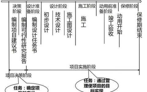干貨！2021二建《管理》項目管理+施工管理組織必背考點（2020建筑工程項目管理作業3）