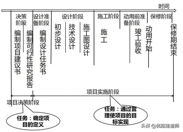 干貨！2021二建《管理》項目管理+施工管理組織必背考點（2020建筑工程項目管理作業3）