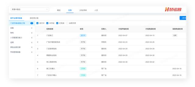 開店“第一板斧”！很多人卻絆倒在這關