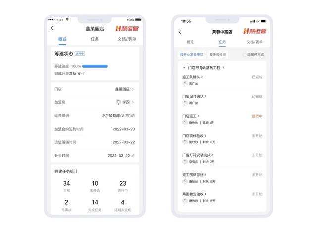 開店“第一板斧”！很多人卻絆倒在這關