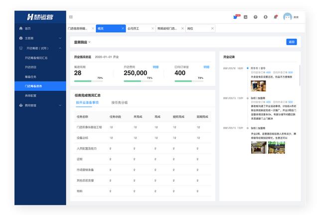 開店“第一板斧”！很多人卻絆倒在這關